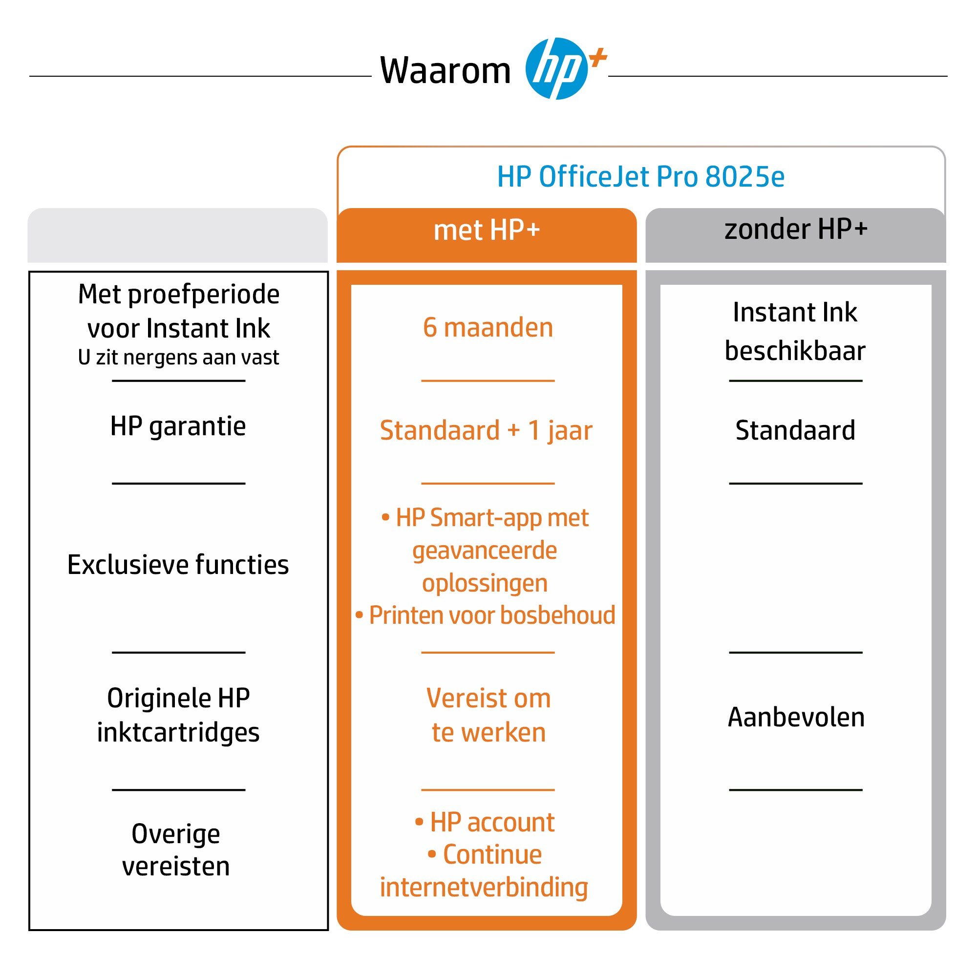 HP OFFICEJET 8025e All-in-One