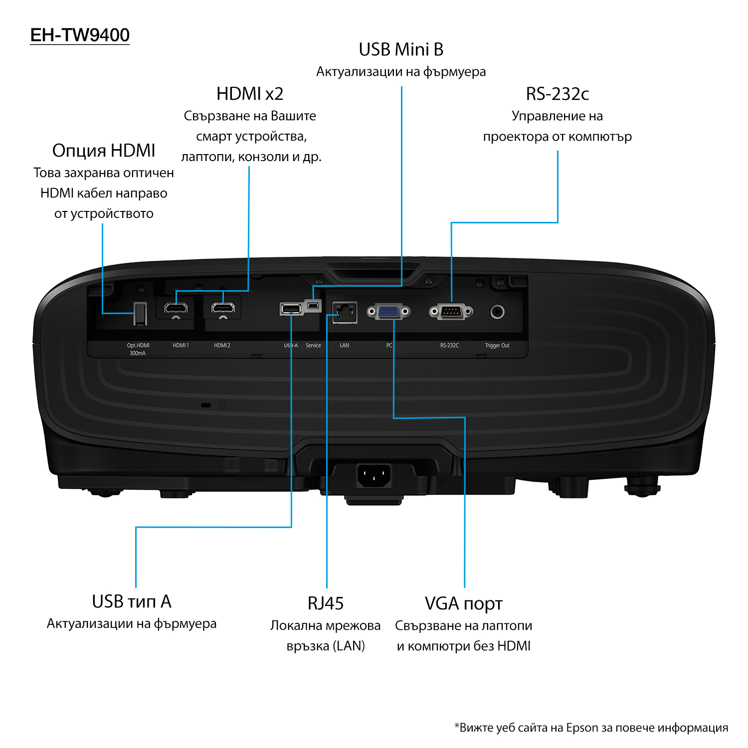 Projector Epson EH-TW9400