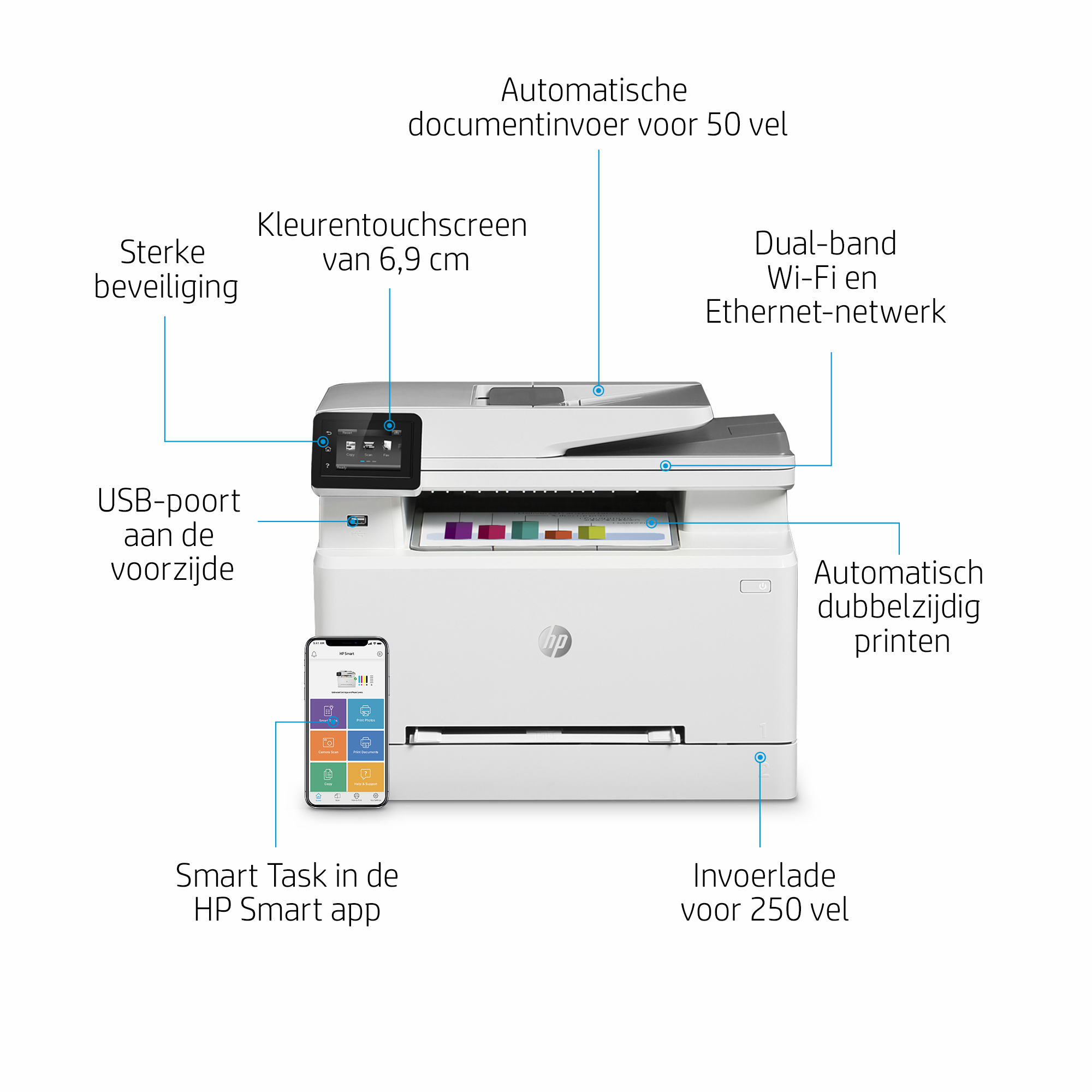 HP color laserjet pro mfp M283FDW