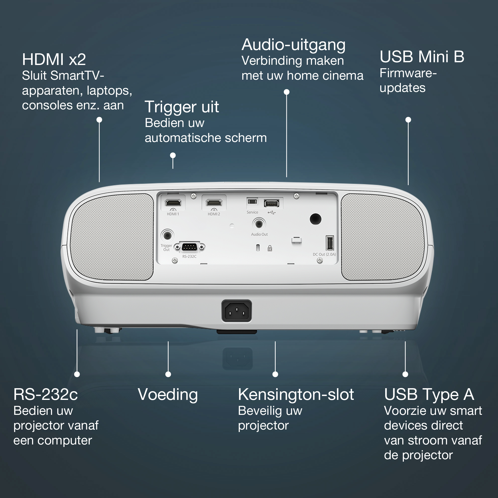 Epson EH-TW7100 4K PRO-UHD-projector, 3000 lumen, scherm van maximaal 500 inch