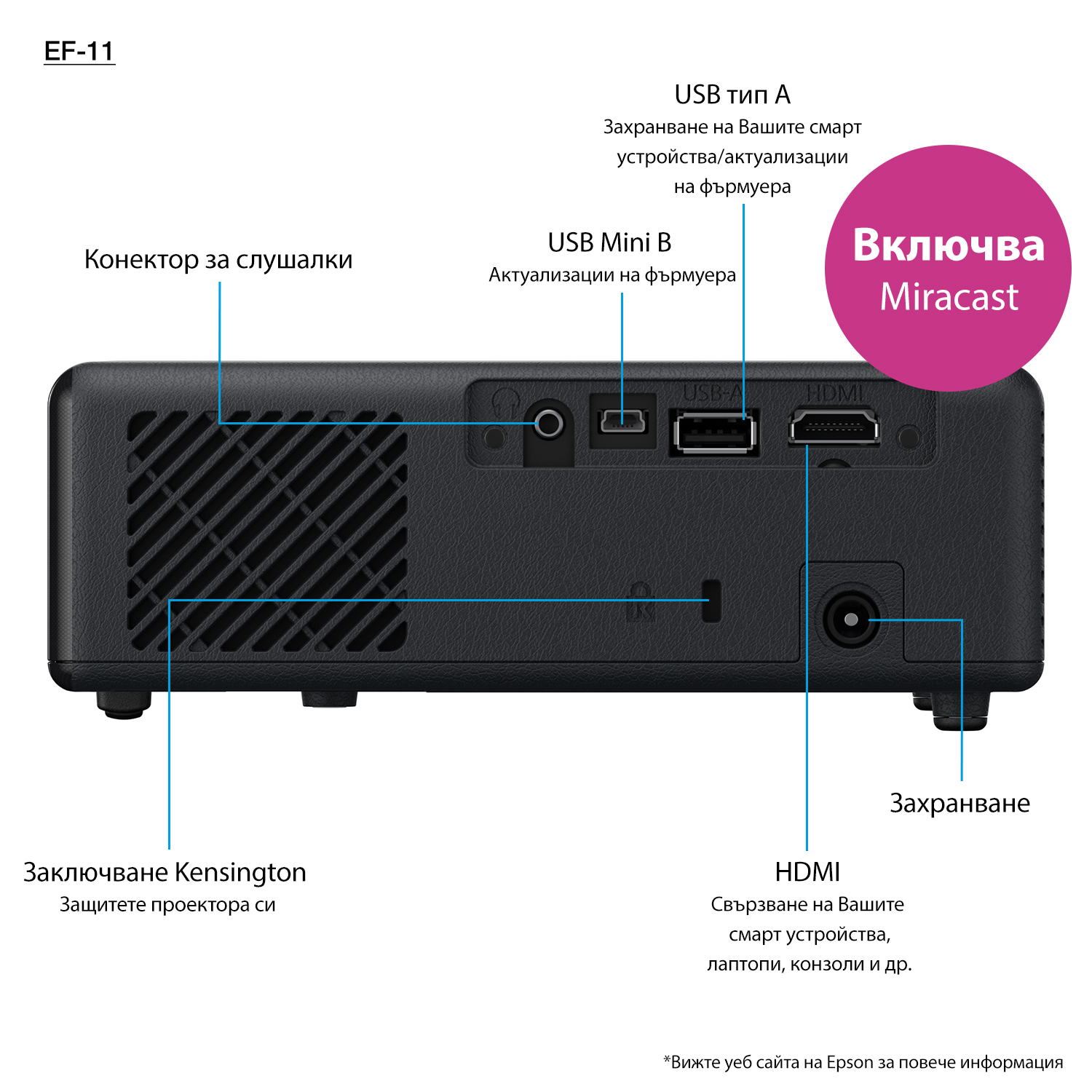 Projector Epson EF-11 mini laser projector