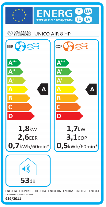 Olimpia Splendid UNICO AIR 8 HP Blanc Climatiseur mural