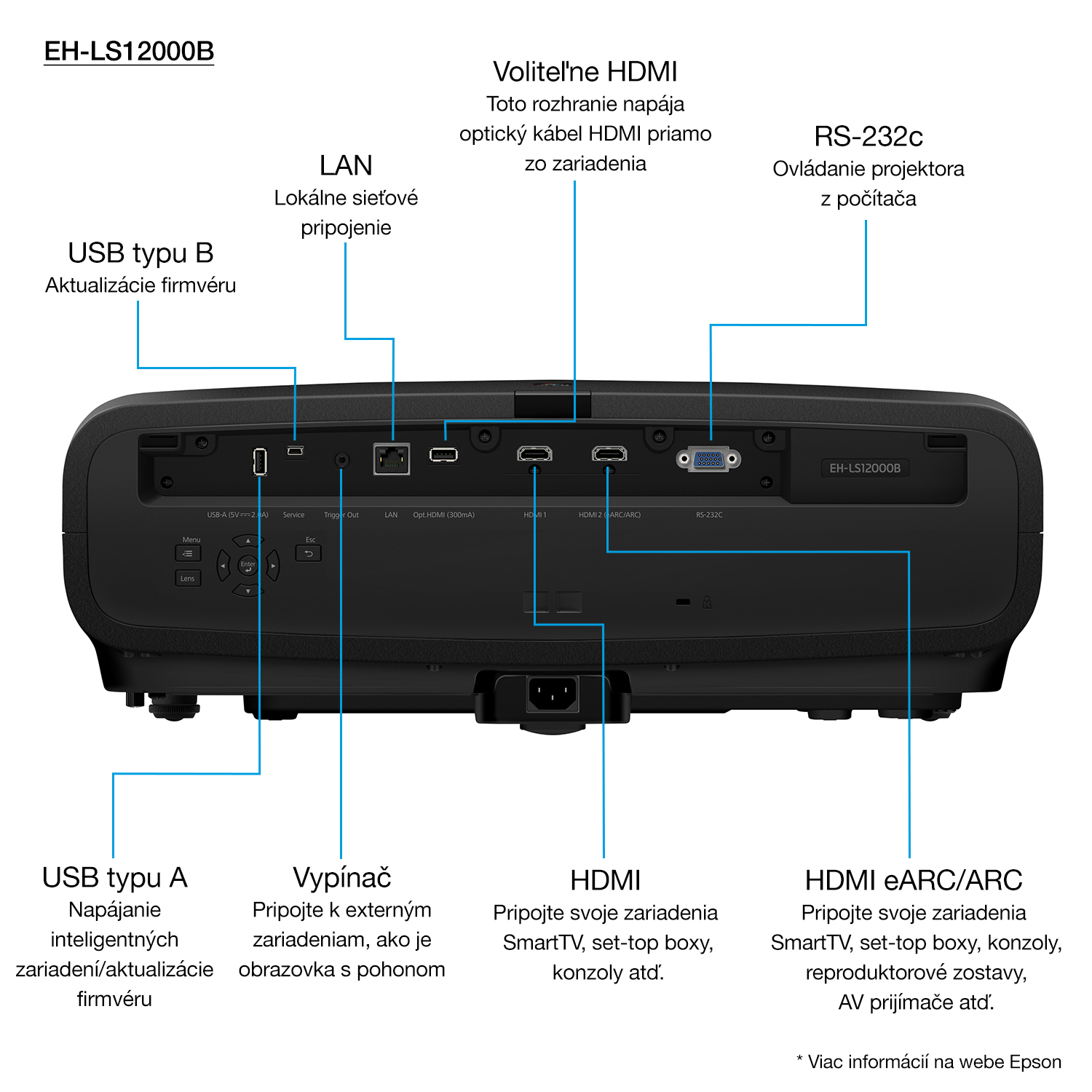 LCD Projector Epson EH-LS12000B