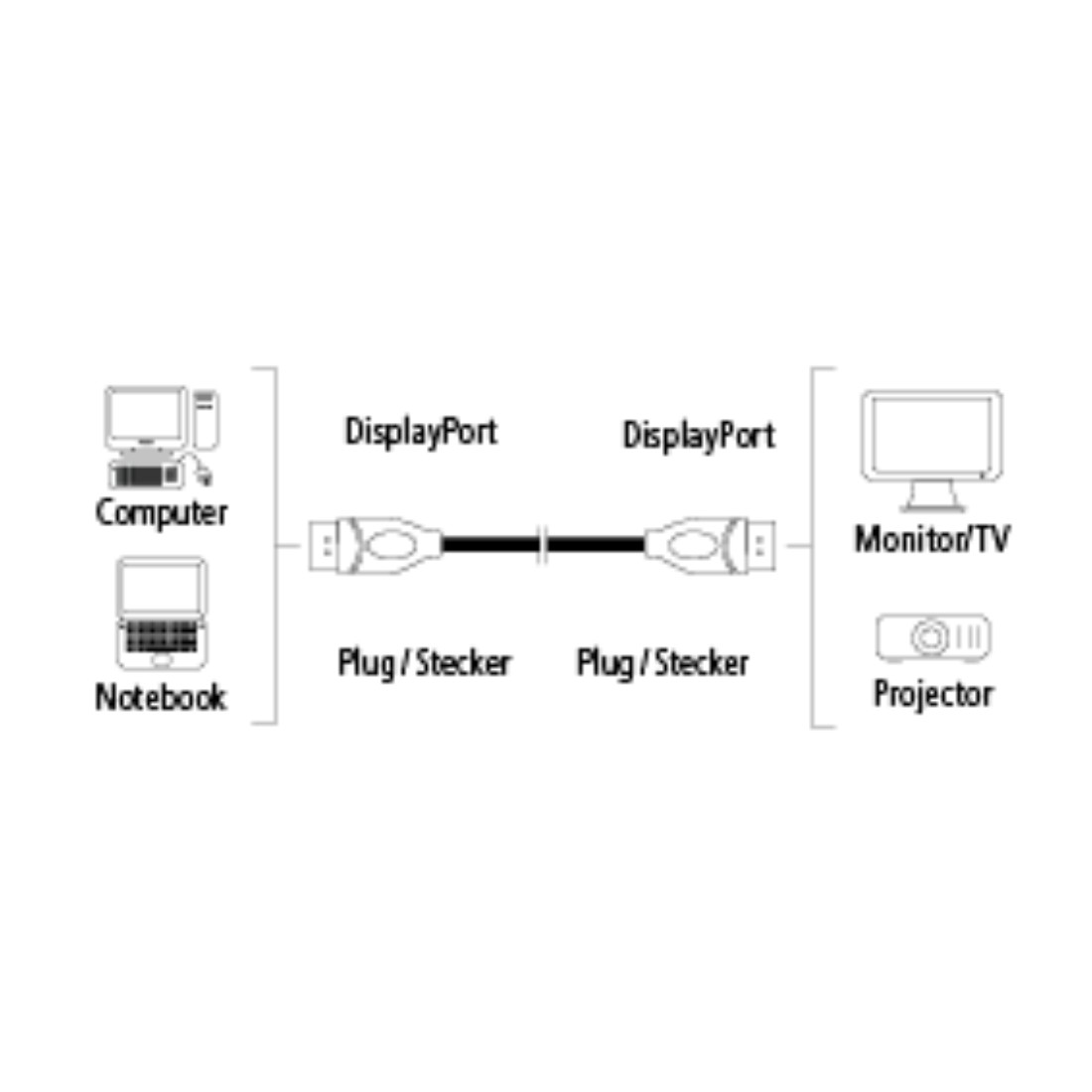 Kabel Video HAMA 54513 DisplayPort-kabel, afgeschermd, 1,8M 