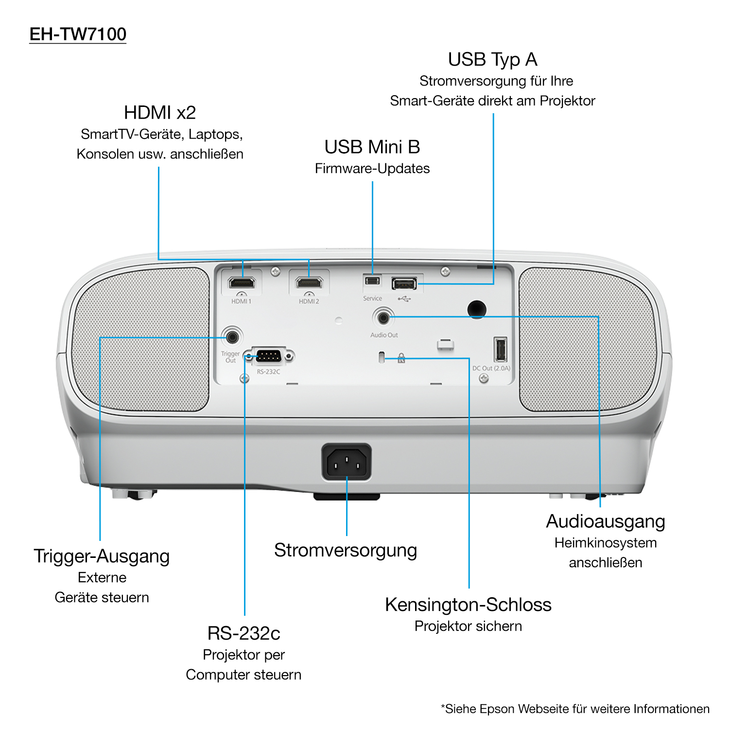 Epson 4k projector EH-TW7100