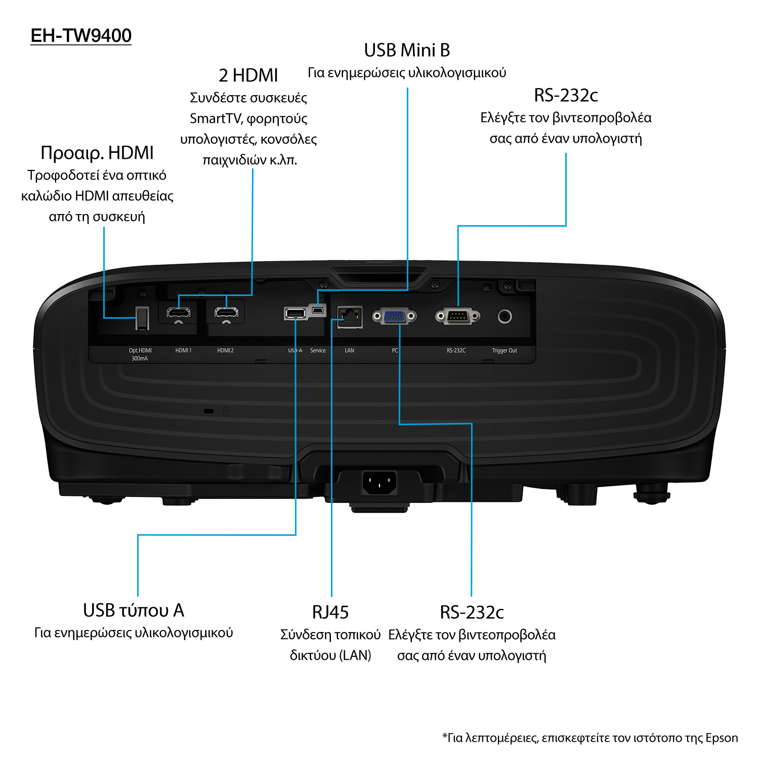 Projector Epson EH-TW9400