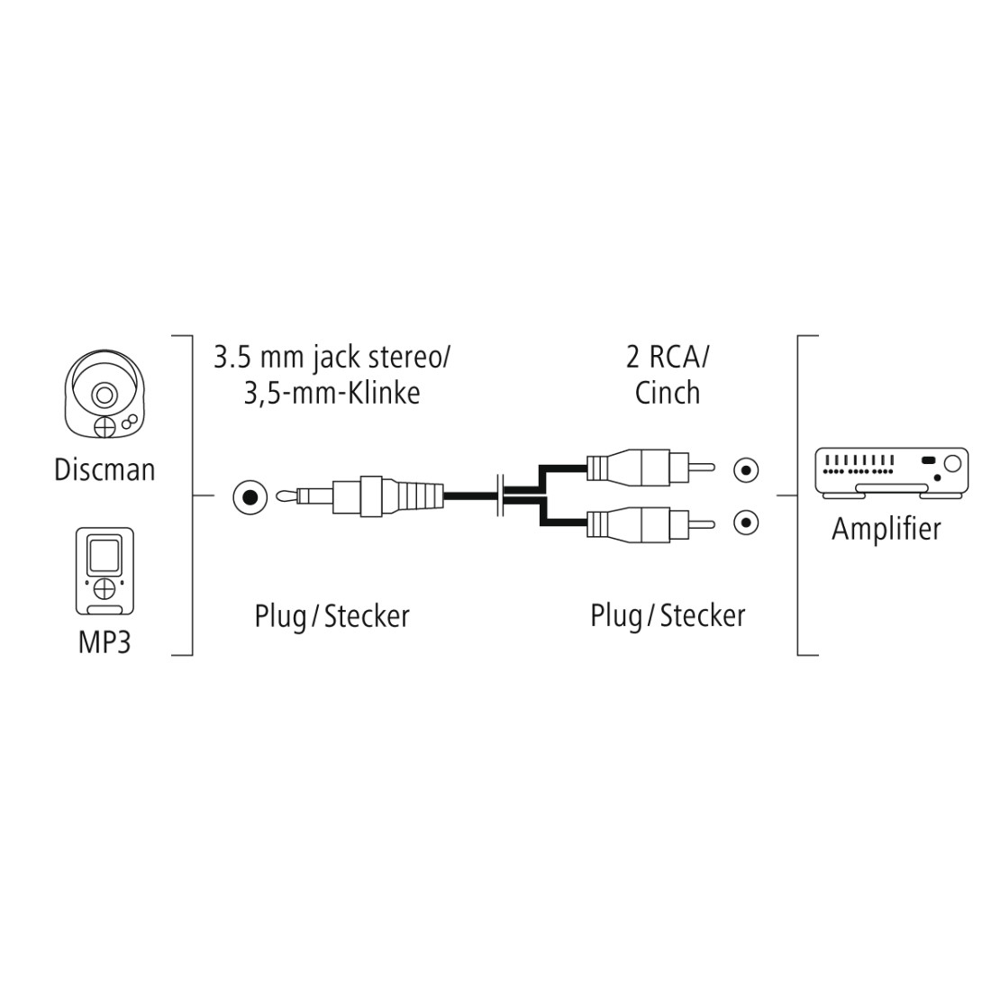 Hama 1.5m, 3.5mm/2xRCA audio kabel 1,5 m Zwart