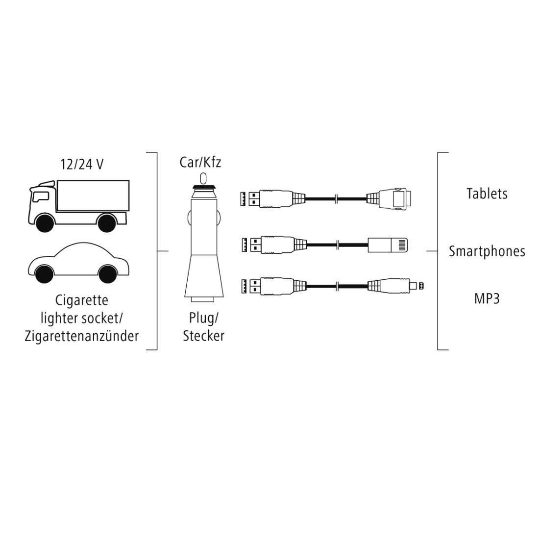 Hama 00173616 oplader voor mobiele apparatuur Mobiele telefoon, Smartphone Zwart Sigarettenaansteker Auto