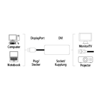 Hama 00053767 video kabel adapter DisplayPort DVI Zwart