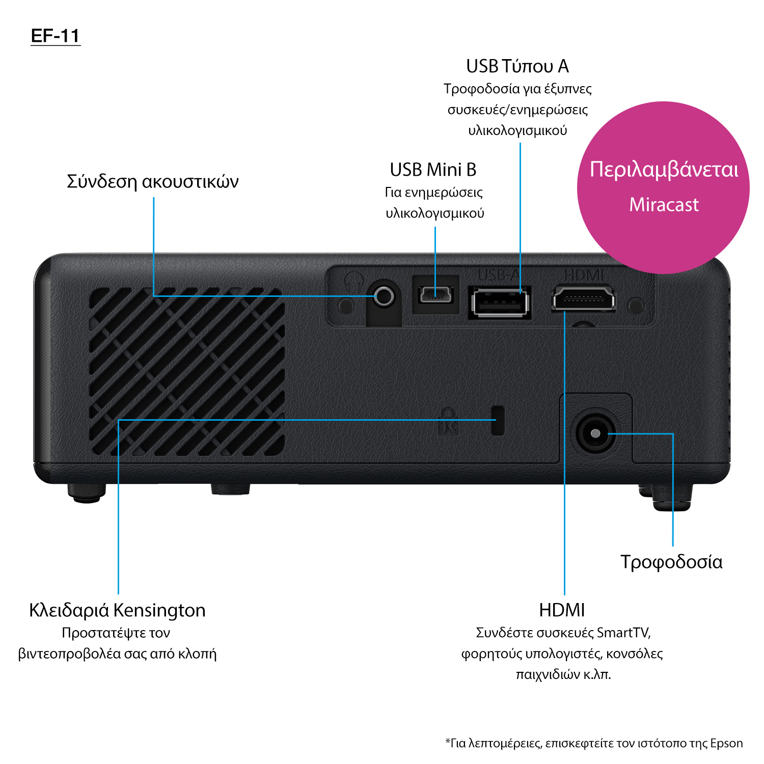 Projector Epson EF-11 mini laser projector