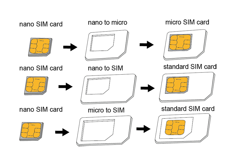 Telecom Acc. LOGILINK AA0047 Dual Sim Card Adapter