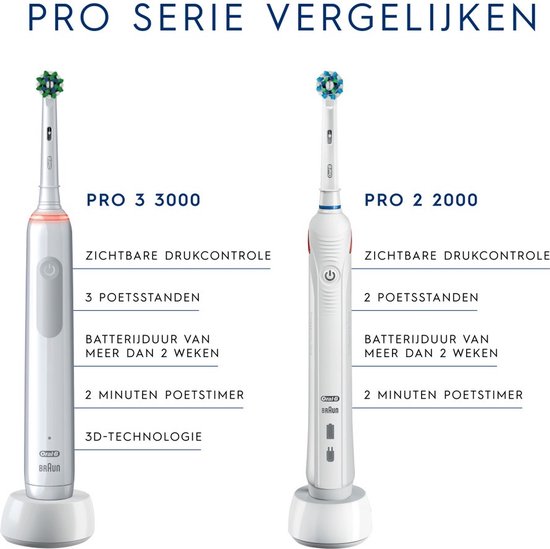 Elektrische Tandenborstel BRAUN Oral-B Pro 3 Cross Action